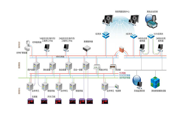 DMP-5500智能變電站自動化系統
